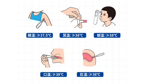 腋溫、口溫、肛溫、額溫、耳溫……怎么測(cè)才準(zhǔn)？