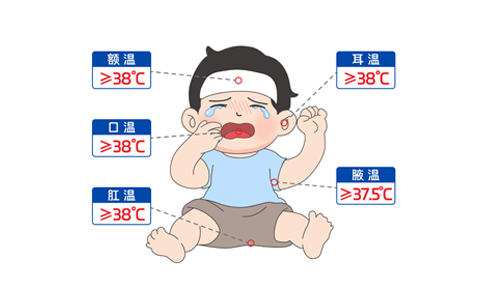 “我是真的發(fā)燒了嗎？”手把手教你測(cè)體溫～